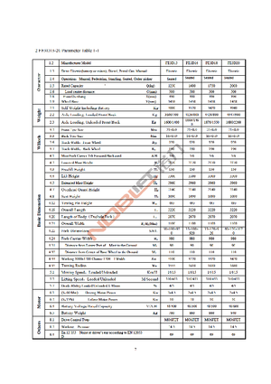 Elektrische vorkheftrucks Noblelift FE 3 D 20 AC