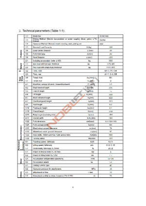 Elektrische vorkheftrucks Noblelift FE 3 R 16 AC