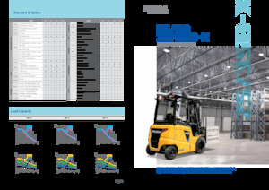 Elektrische vorkheftrucks Hyundai 35B-X