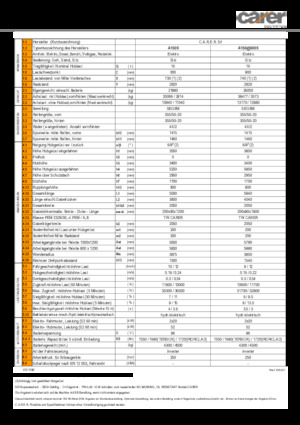 Elektrische vorkheftrucks Carer A 160/900 S