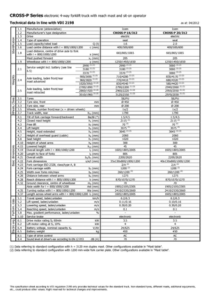Walkie stapelaars Icem Cross-P 16-312