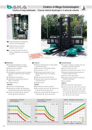 Elektrische Multidirectionele Vorkheftrucks Baka EFY 30/15,5/55 TR MO