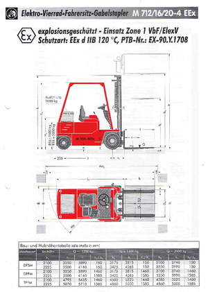 EX Explosieveilige elektrische vorkheftrucks Sichelschmidt M 712-4 EEx
