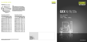 Elektrische vorkheftrucks Clark GEX18