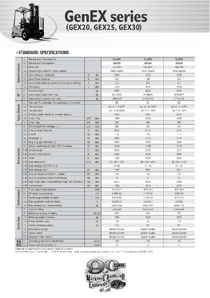 Elektrische vorkheftrucks Clark GEX 30