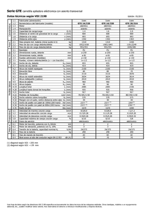 Elektrische zijladers Icem GTE 14-320