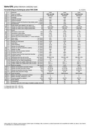 Elektrische zijladers Icem GTE 14-320