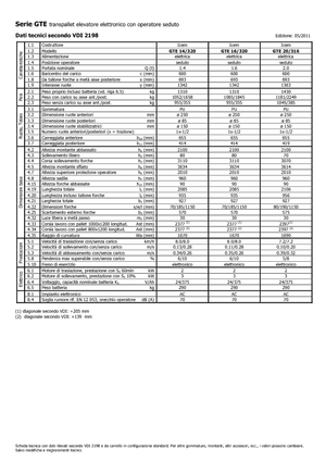 Elektrische zijladers Icem GTE 14-320