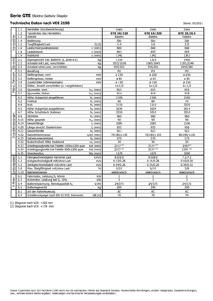 Elektrische zijladers Icem GTE 14-320