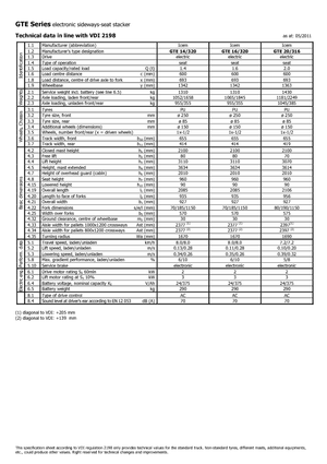 Elektrische zijladers Icem GTE 14-320