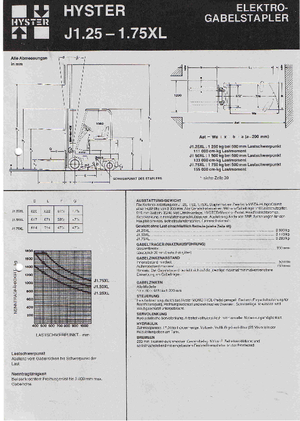 Elektrische vorkheftrucks Hyster J 1.25 XL