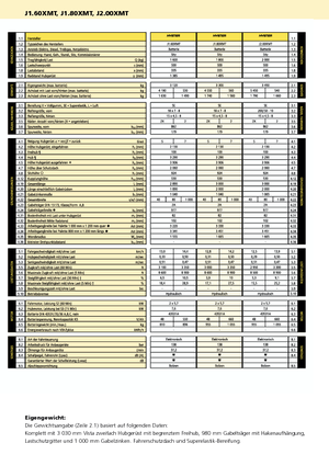 Elektrische vorkheftrucks Hyster J 2.00 XMT