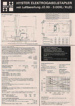 Elektrische vorkheftrucks Hyster J 3.00 XL
