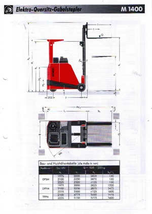 Elektrische zijladers Sichelschmidt M 1410 ASM