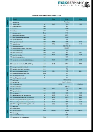 Elektrische vorkheftrucks MaxGermany MG-E 20 e