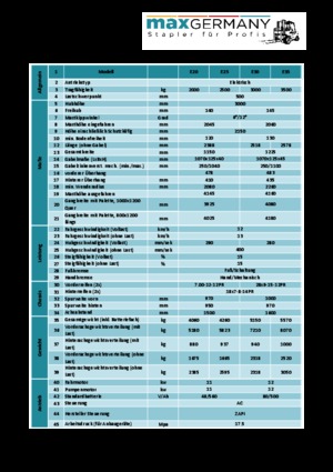 Elektrische vorkheftrucks MaxGermany MG-E 25