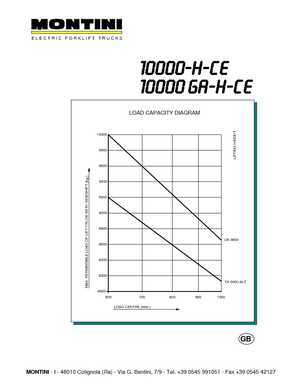 Elektrische vorkheftrucks Montini N 10000 H CE