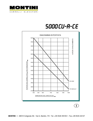Elektrische vorkheftrucks Montini N 5000 CU-A CE