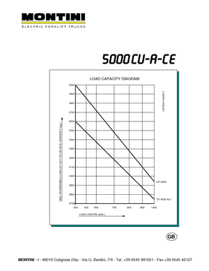 Elektrische vorkheftrucks Montini N 5000 CU-A CE
