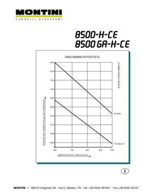 Elektrische vorkheftrucks Montini N 8500 GA -H CE