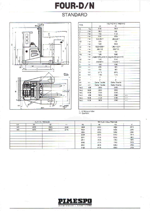 Elektrische Multidirectionele Vorkheftrucks OM-Pimespo Four-D 25