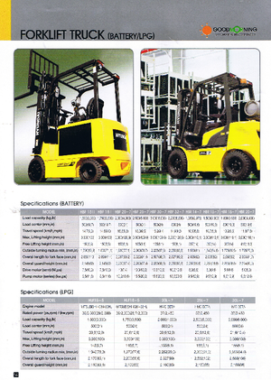 Reachtrucks Hyundai HBR 18-7