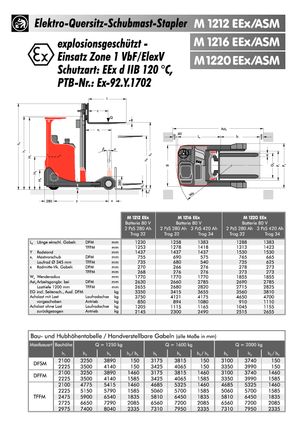 Explosieveilige elektrische reachtrucks Sichelschmidt M 1212 EEx ASM