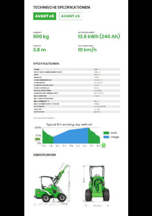 Electrische wielladers Avant Tecno e5
