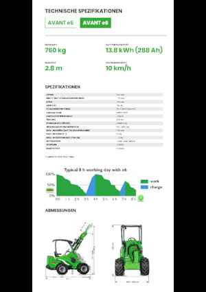 Electrische wielladers Avant Tecno e6