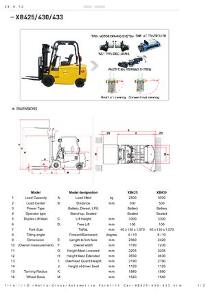 Elektrische vorkheftrucks Halla-Cinox XB 425 ac