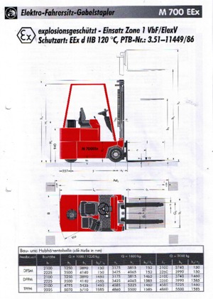 EX Explosieveilige elektrische vorkheftrucks Sichelschmidt M 716 EEx