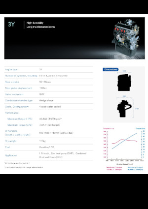Motoren Toyota 3Y LPG
