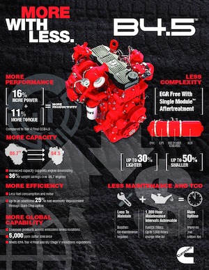 Motoren Cummins B4.5™