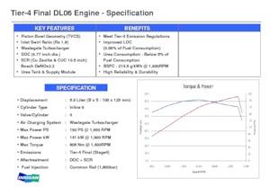 Motoren Doosan DL06