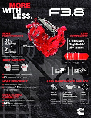 Motoren Cummins F3.8™