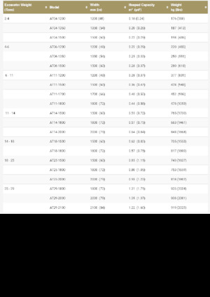 Bakken voor graafmachine Geith AT14-1800