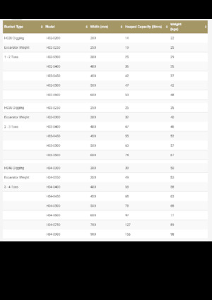 Bakken voor graafmachine Geith H11-1000