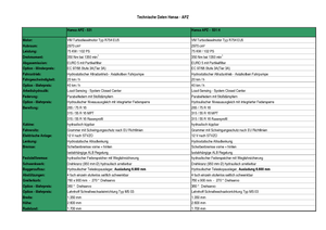 Begraafplaatsgraafmachines Hansa APZ 531