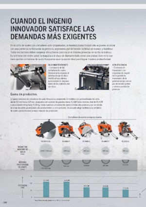 Vloerzagen Husqvarna FS 400 LV