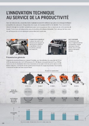 Vloerzagen Husqvarna FS 7000 D