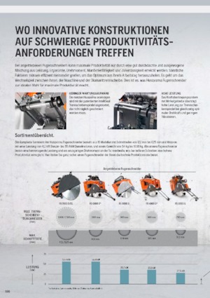 Vloerzagen Husqvarna FS 513