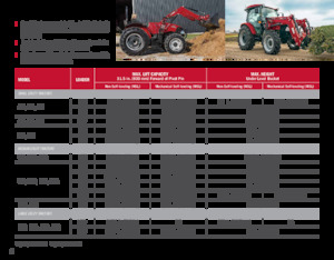 Voorladers Case IH L 575