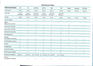 Handgestuurde veegmachines Limpar Accu 25