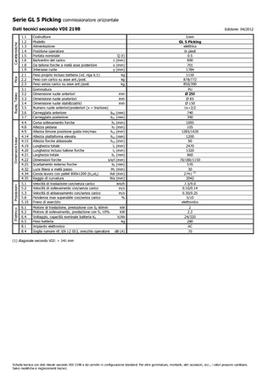 Orderverzameltrucks Icem GL 5 Picking