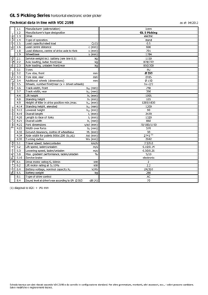 Orderverzameltrucks Icem GL 5 Picking
