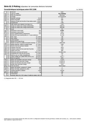 Orderverzameltrucks Icem GL 5 Picking