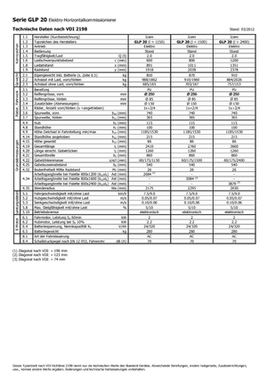 Orderverzameltrucks Icem GLP 20
