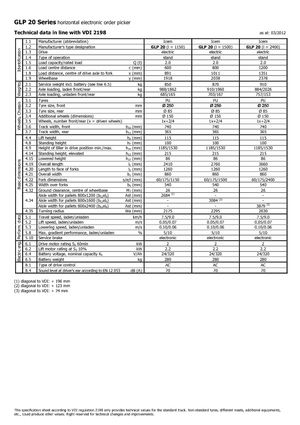 Orderverzameltrucks Icem GLP 20