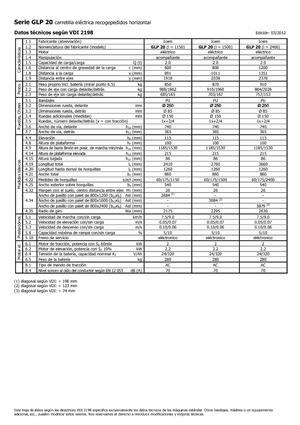 Orderverzameltrucks Icem GLP 20
