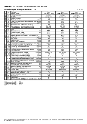 Orderverzameltrucks Icem GLP 20